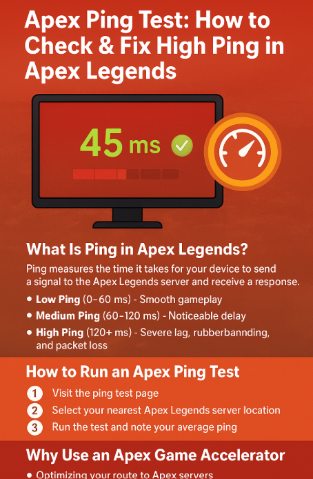 Apex Ping Test: How to Check & Fix High Ping in Apex Legends