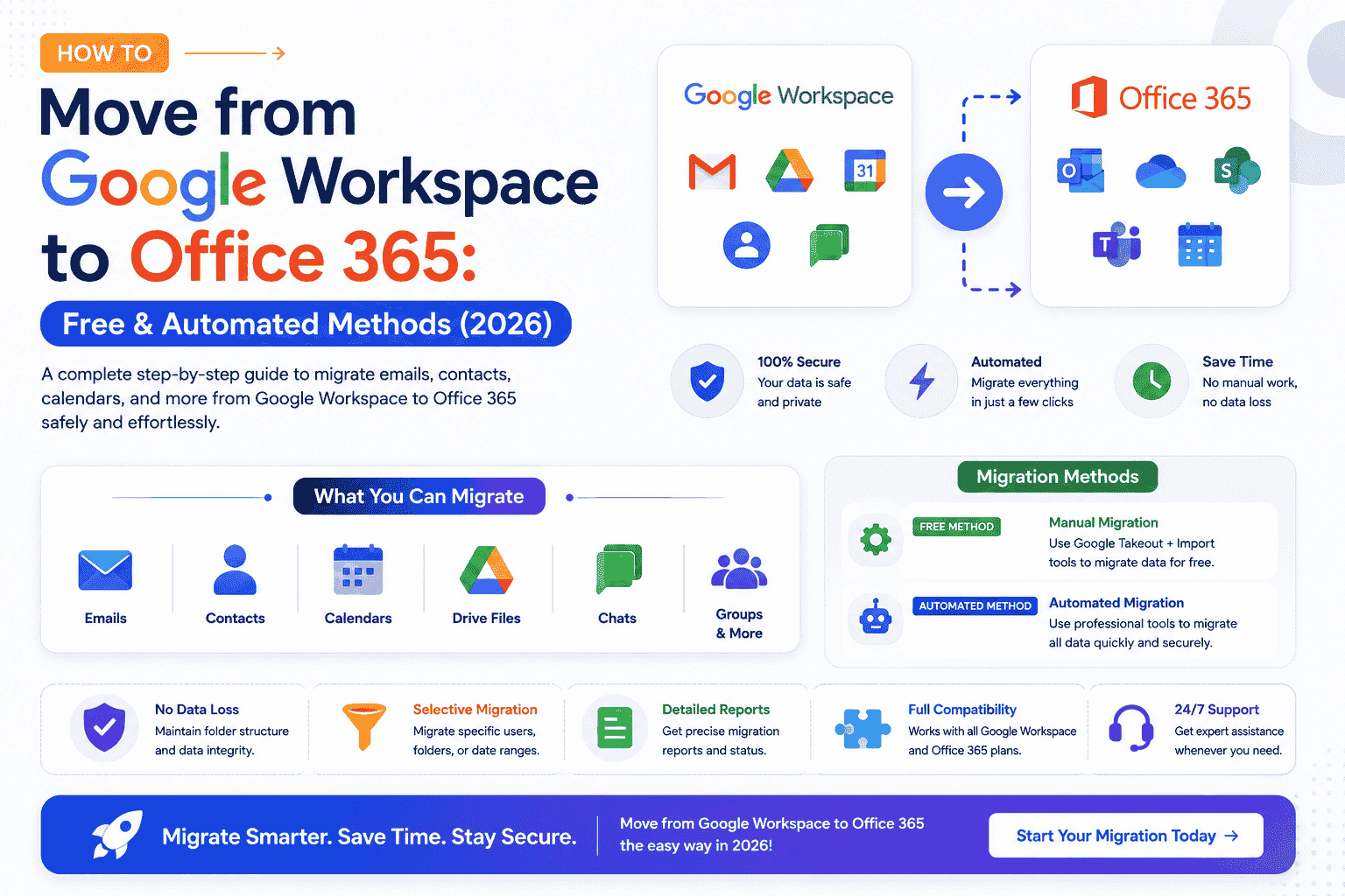 How to Move from Google Workspace to Office 365: Free & Automated Methods (2026)